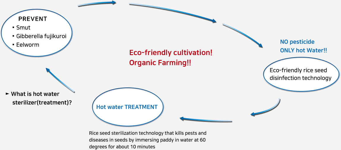 agricultural machinery