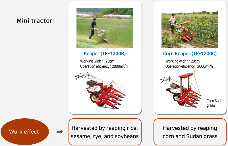 agricultural machinery product manufacturer
