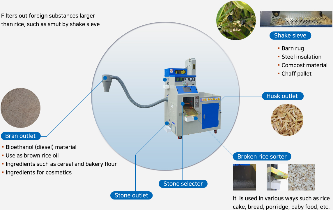 agricultural machinery product manufacturer